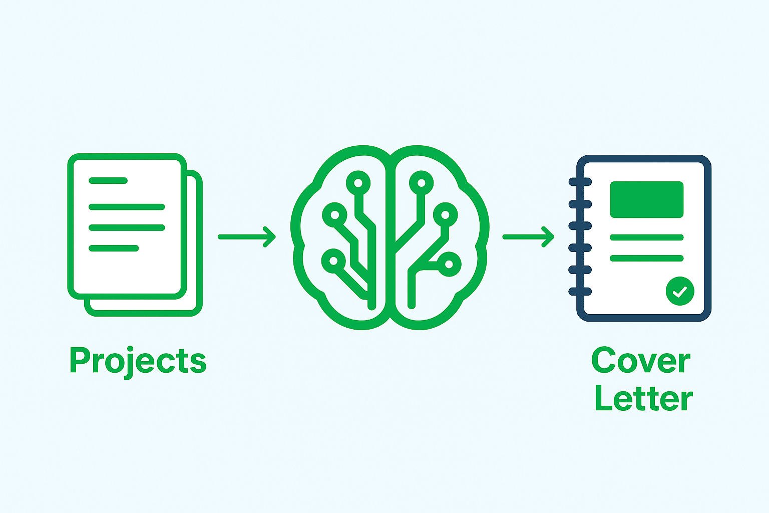 GrabClient AI workflow illustration